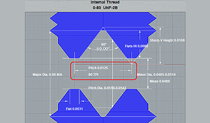 How to calculate thread pitch